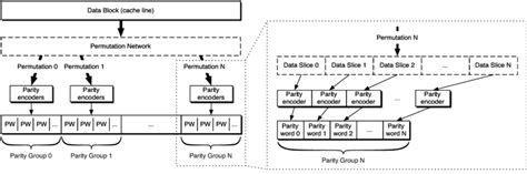 permutation parity|Parity of permutations.